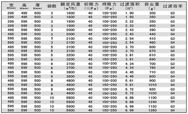 G3、G4袋式空調過濾器規(guī)格型號