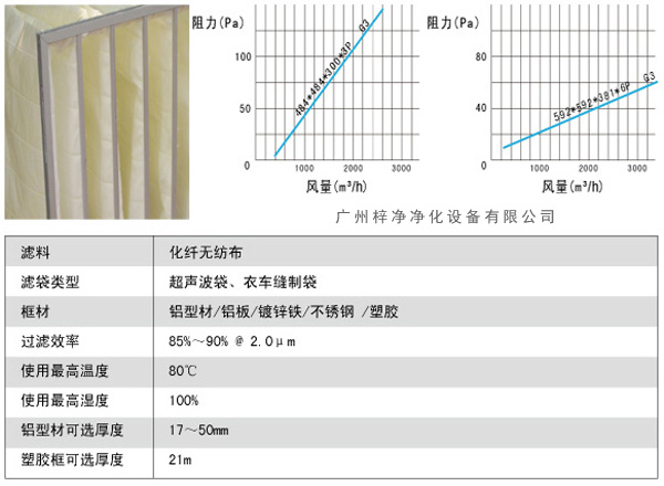 G3袋式初效過濾器風量、阻力、使用環(huán)境圖解。