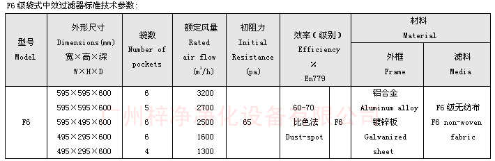 F6袋式中效過濾器技術參數：主要介紹尺寸、風量、阻力、材料。